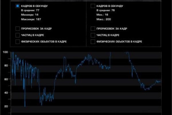 Kraken адрес даркнет